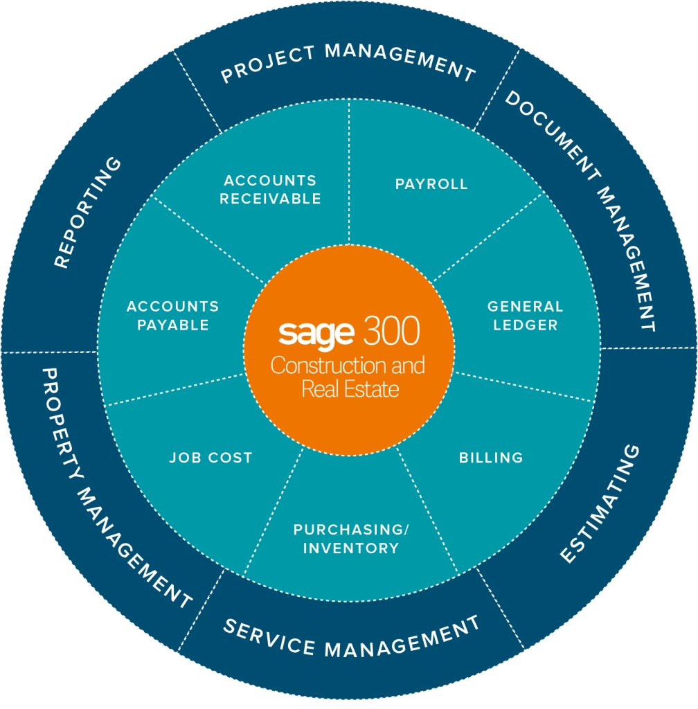 Sage 300 CRE Software | Sage Timberline | Thank You Page