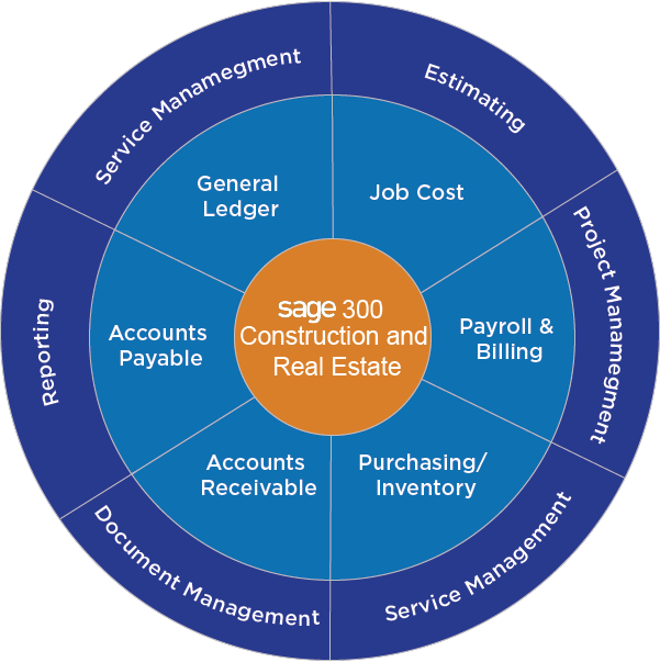 Sage 300 CRE Software | Sage Timberline | Construction Management Solution